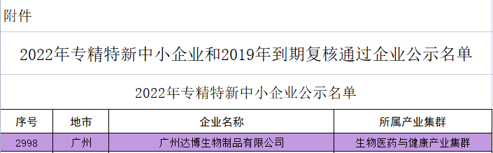 廣東省專精特新中小企業(yè)認定